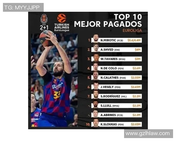 真拒绝NBA合同啊...